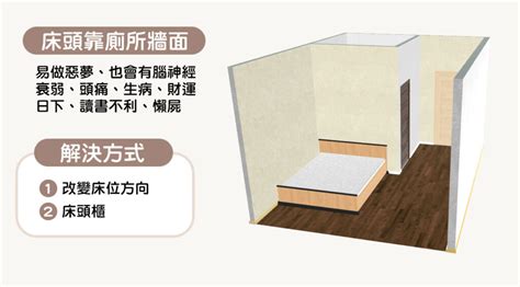 睡覺 方位|15個全新臥室床位、家具擺設風水禁忌與破解，附科學。